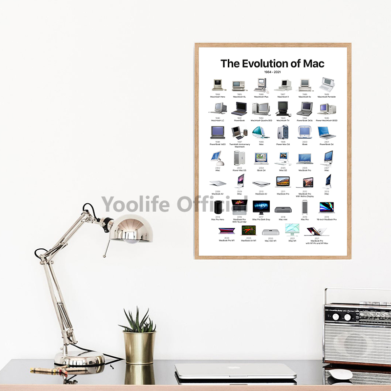 Affiche de l'évolution du télé - Vintage Fashion Illustrations avis et prix