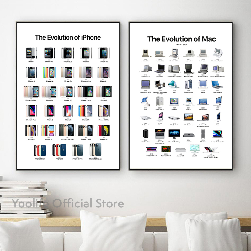 Affiche de l'évolution du télé - Vintage Fashion Illustrations avis et prix